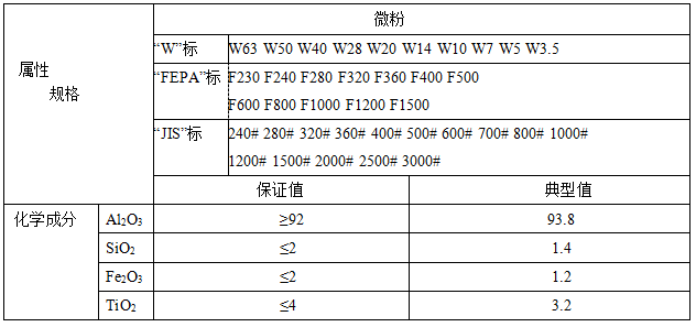 用于磨料，研磨，拋光